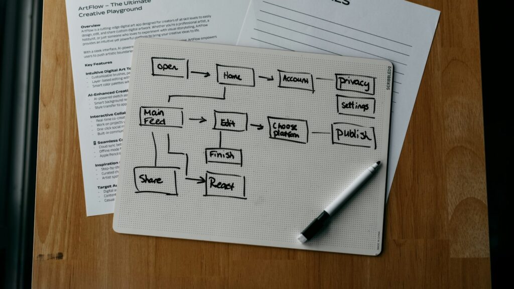 Workflow diagram, product brief, and user goals are shown